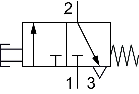 Schaltsymbol: 3/2-Wege Pilztasterventil